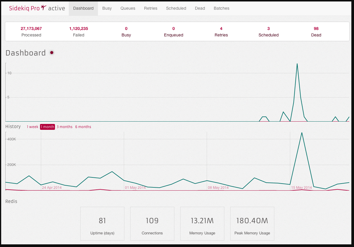 sidekiq_page